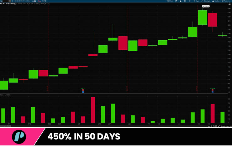 Day of IPO chart