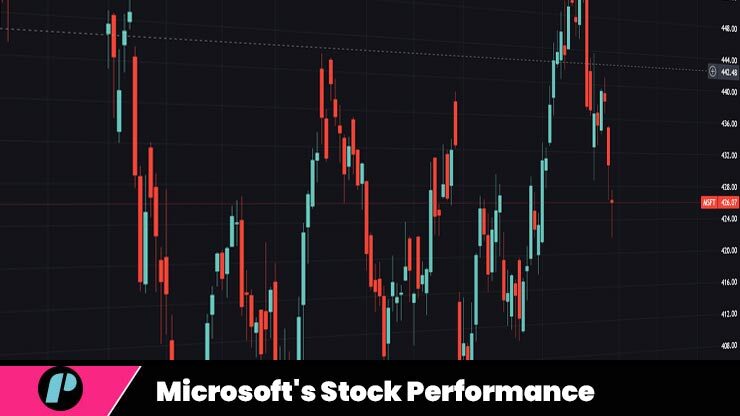 Microsoft Stock Price Performance and Quantum Computing