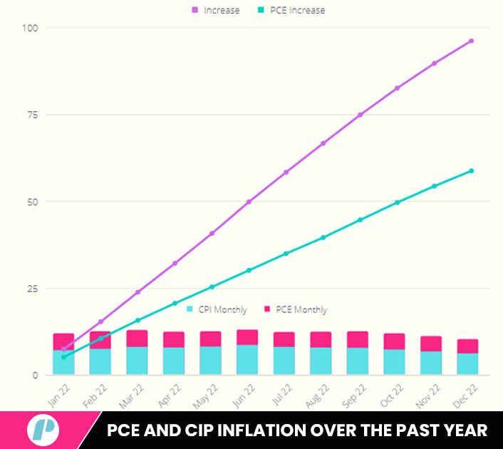 pce cpi