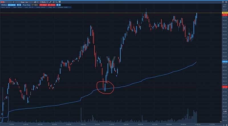 pivot points and vwap indicator