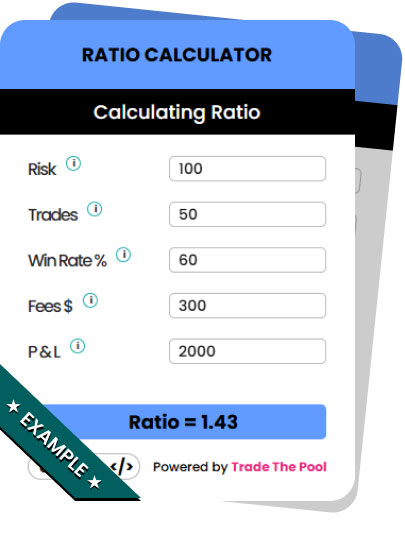 Risk reward ratio calculator