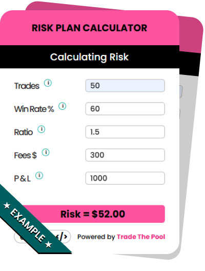 risk calculator