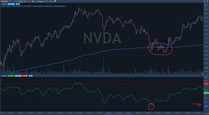 rsi and vwap indicator