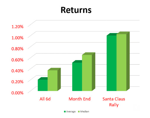 santa rally graph