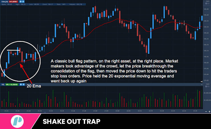 Shake out trap