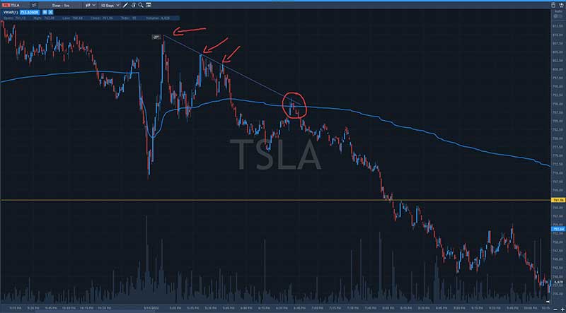 Trendlines and vwap indicator