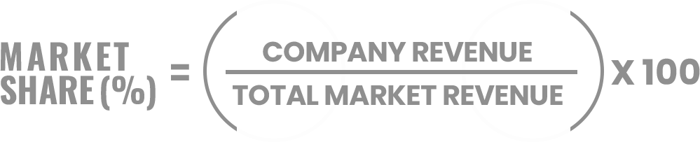 market share formula