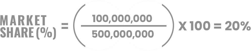example of how to calculate market share