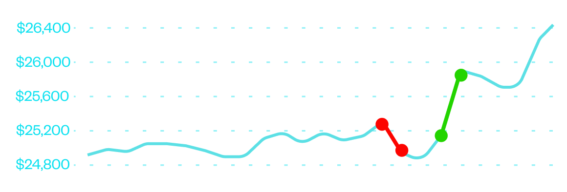 Pavishya J - funded trader equity curve