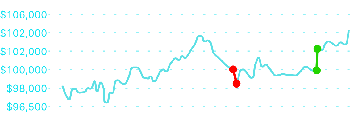 Tony B - 100k funded equity curve