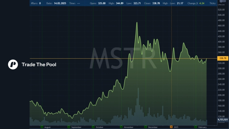 5Y MicroStrategy chart, published on Google Finance, February 15, 2025