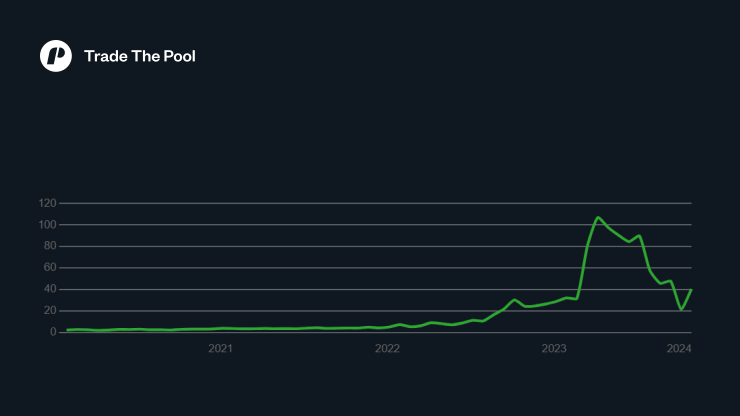 How Super Micro Computer’s Inclusion in the S&P 500 Boosted SMCI Stock Price
