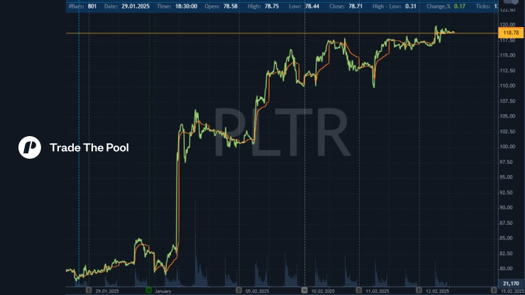Investing in Palantir Stock