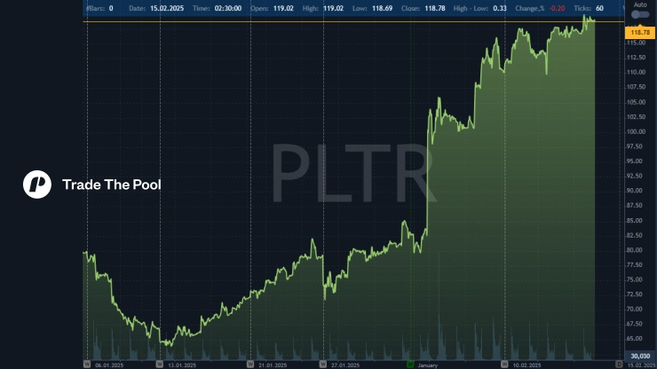 Recent Milestones and Stock Performance